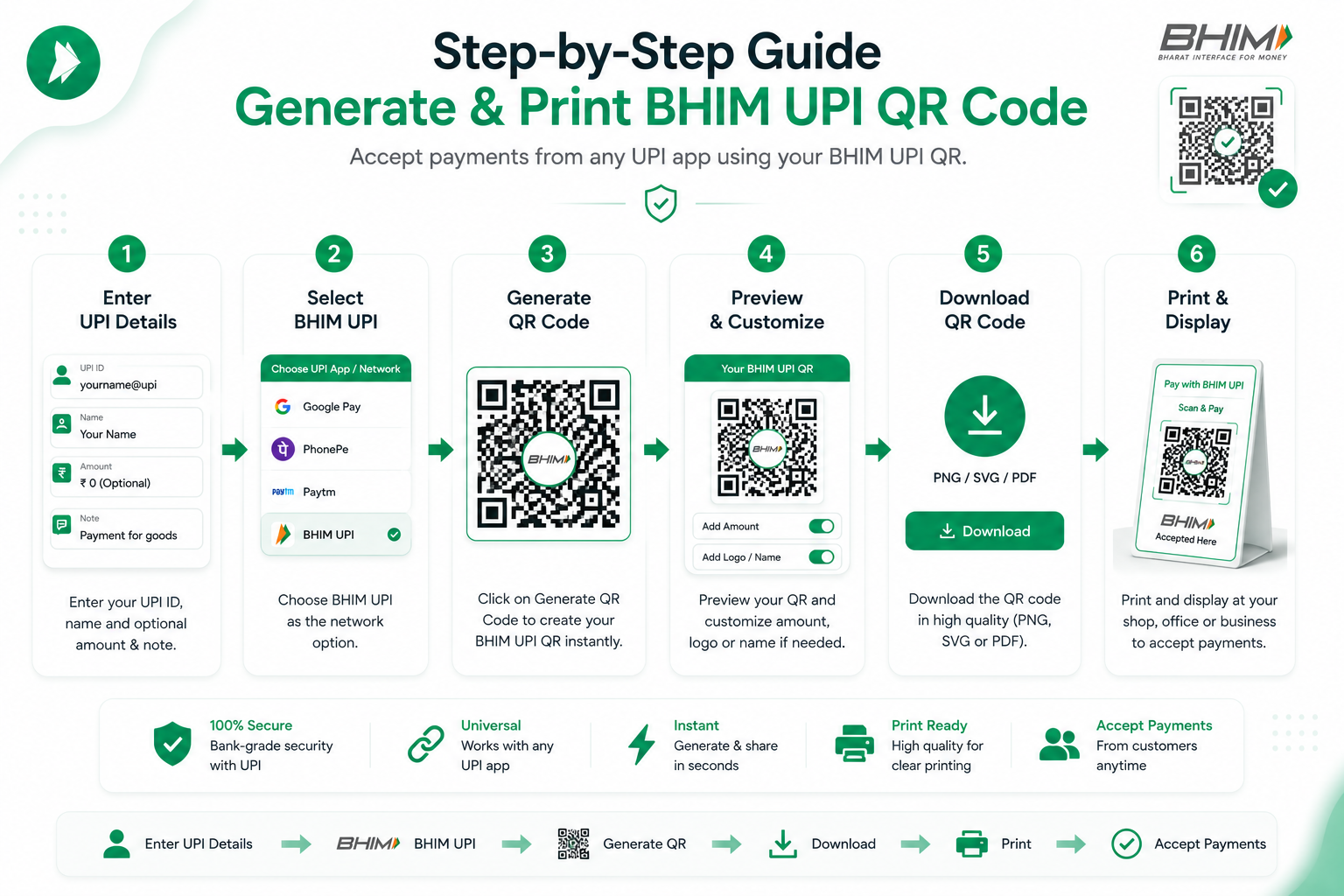 BHIM UPI QR Code Generator: Complete Setup Guide