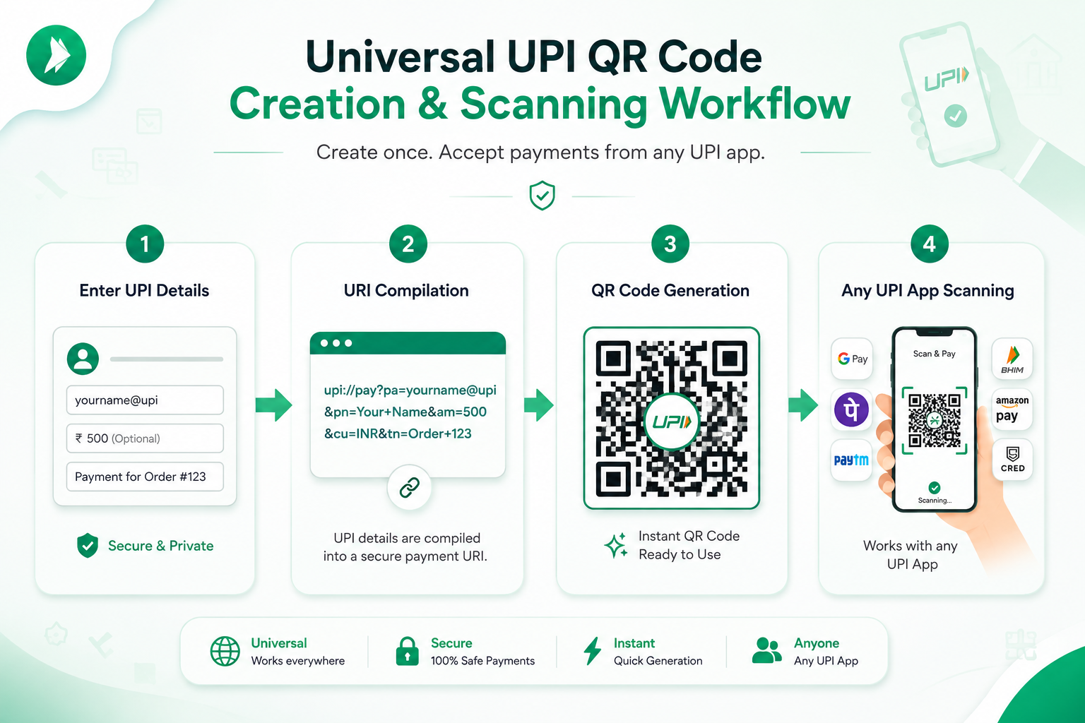 How to Generate a UPI QR Code for Free (Step-by-Step)
