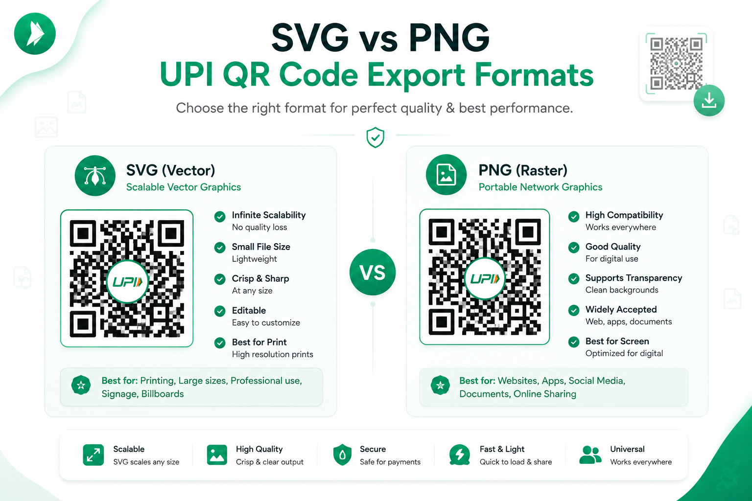 Static vs Dynamic UPI QR Codes: Complete Comparison