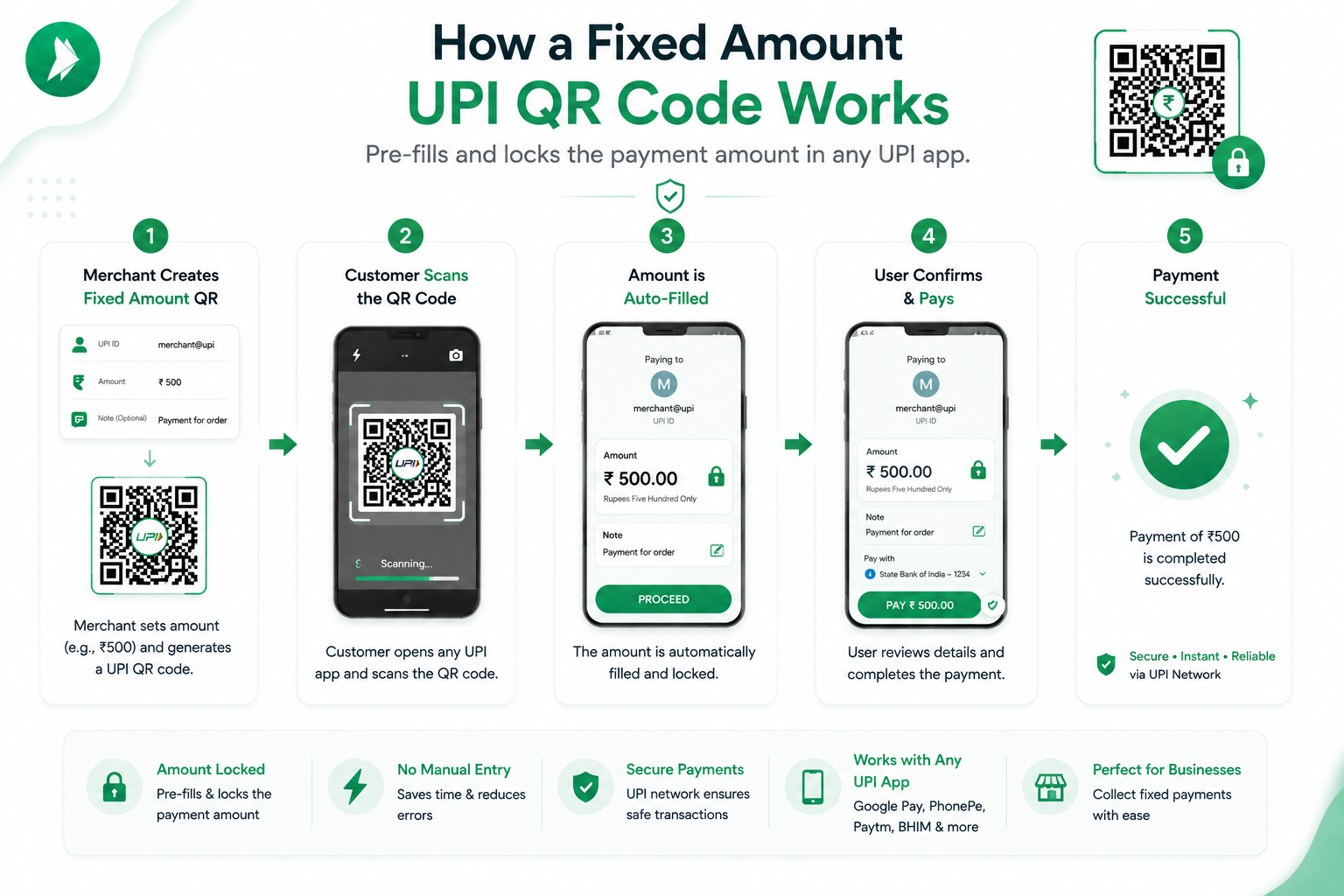 How to Create a UPI QR Code With a Fixed Amount